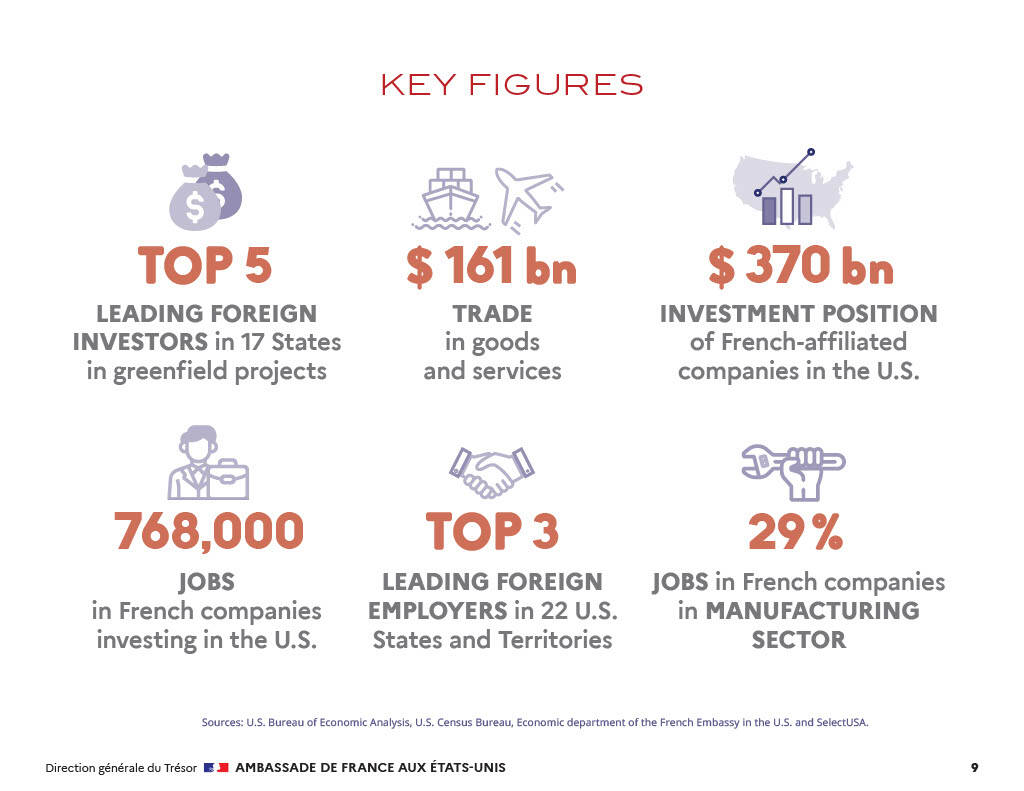 2025 Economic Report with Quick Stats Including: Foreign Investors, Trade, Investments, Jobs, Employers, & Industries